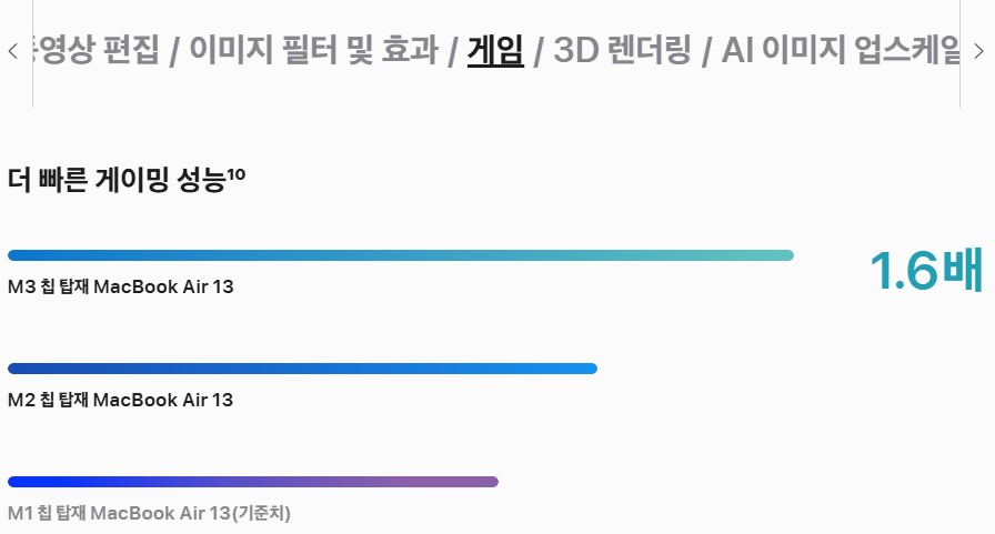 맥북에어m3게임성능