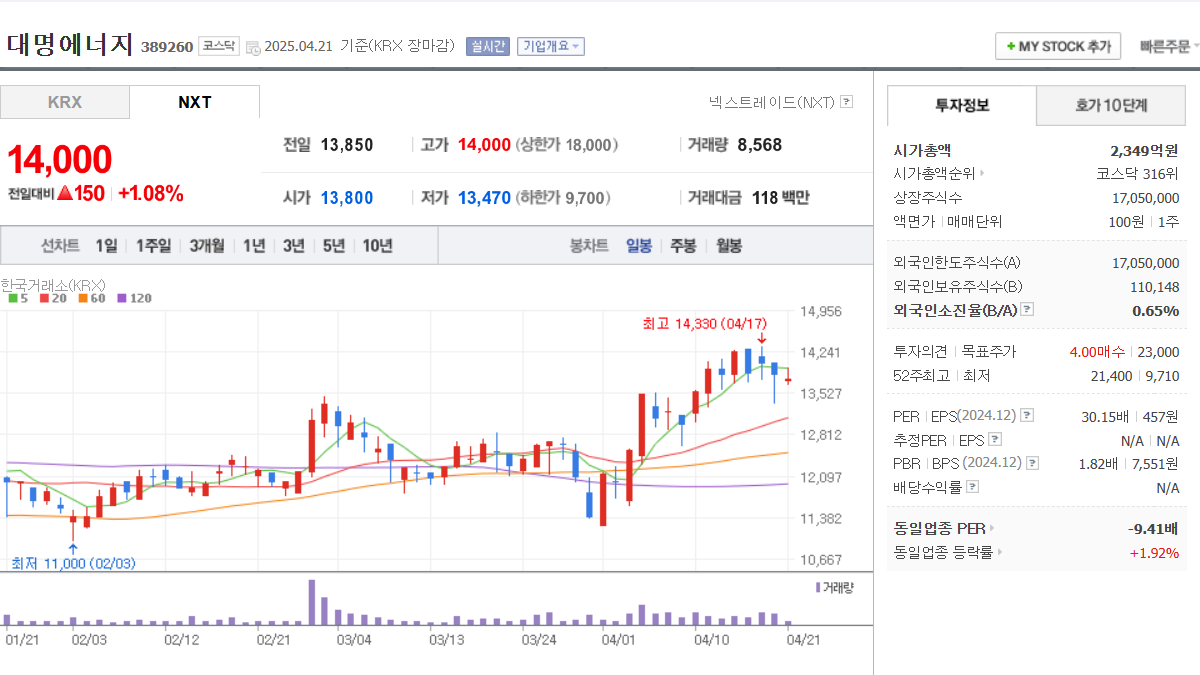 2025 태양광 발전 관련주 TOP 5 한화솔루션 oci홀딩스 신성이엔지 대명에너지 SDN
