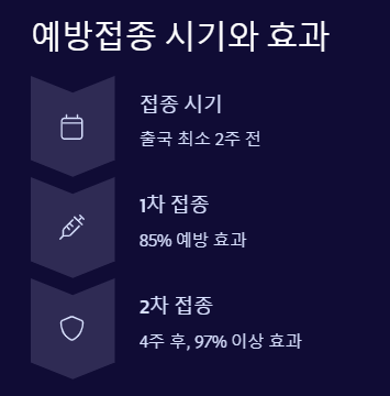 예방접종 시기와 효과