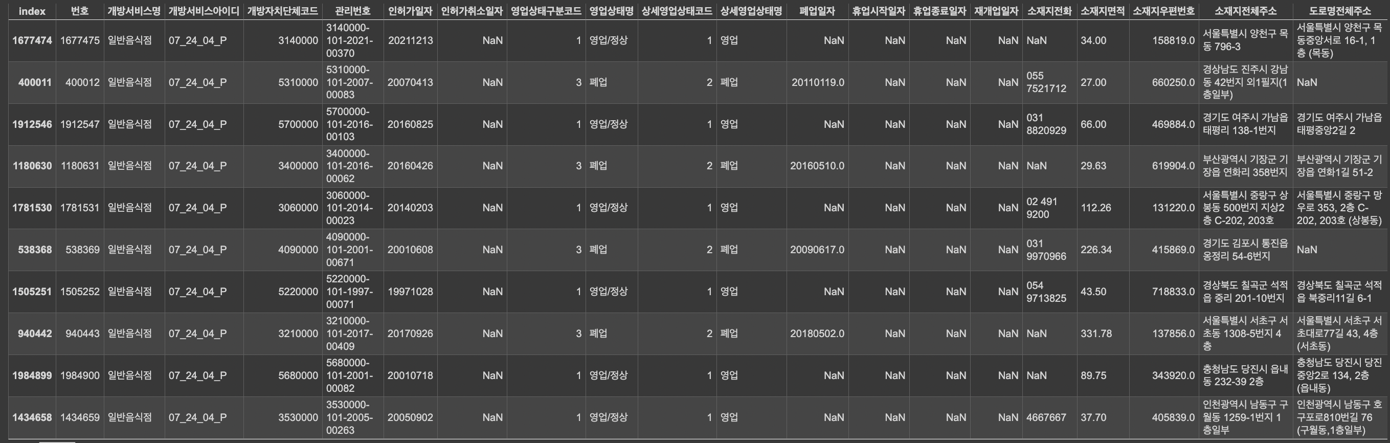 출력된 데이터프레임