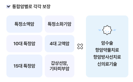 메리츠화재-실손보험-청구방법-서류-없이-신청하기