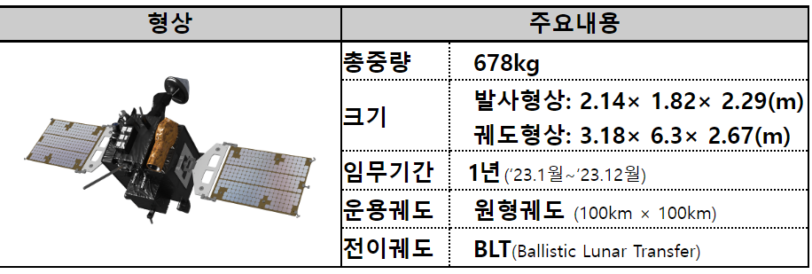 다누리호 8월 5일 8시 10분 발사완료&#44; 다누리 발사생중계