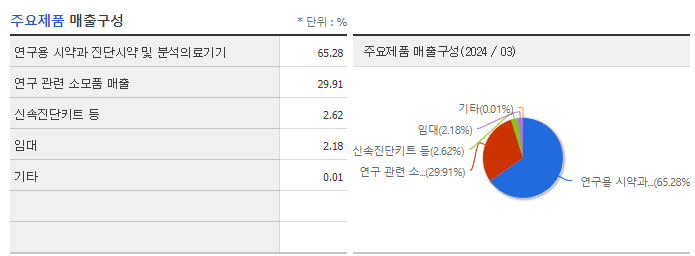 피씨엘_주요제품