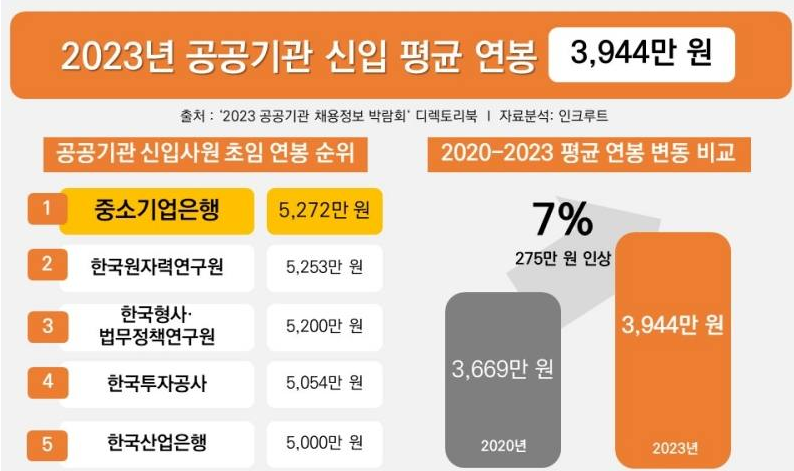 기업은행-연봉 비교