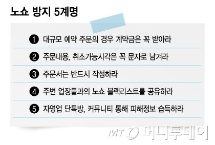 노쇼방지 5계명(머니투데이)