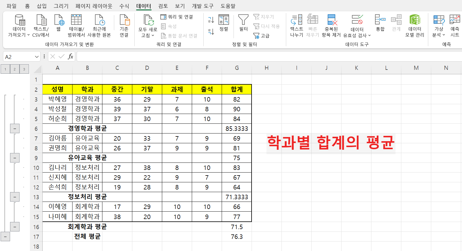 학과별 합계 평균 부분합 결과