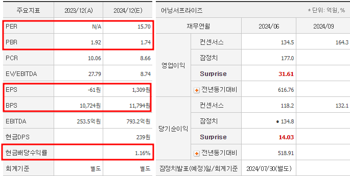 PI첨단소재 주가 전망 목표가 PER PBR 실적 코스피200 투자 포인트