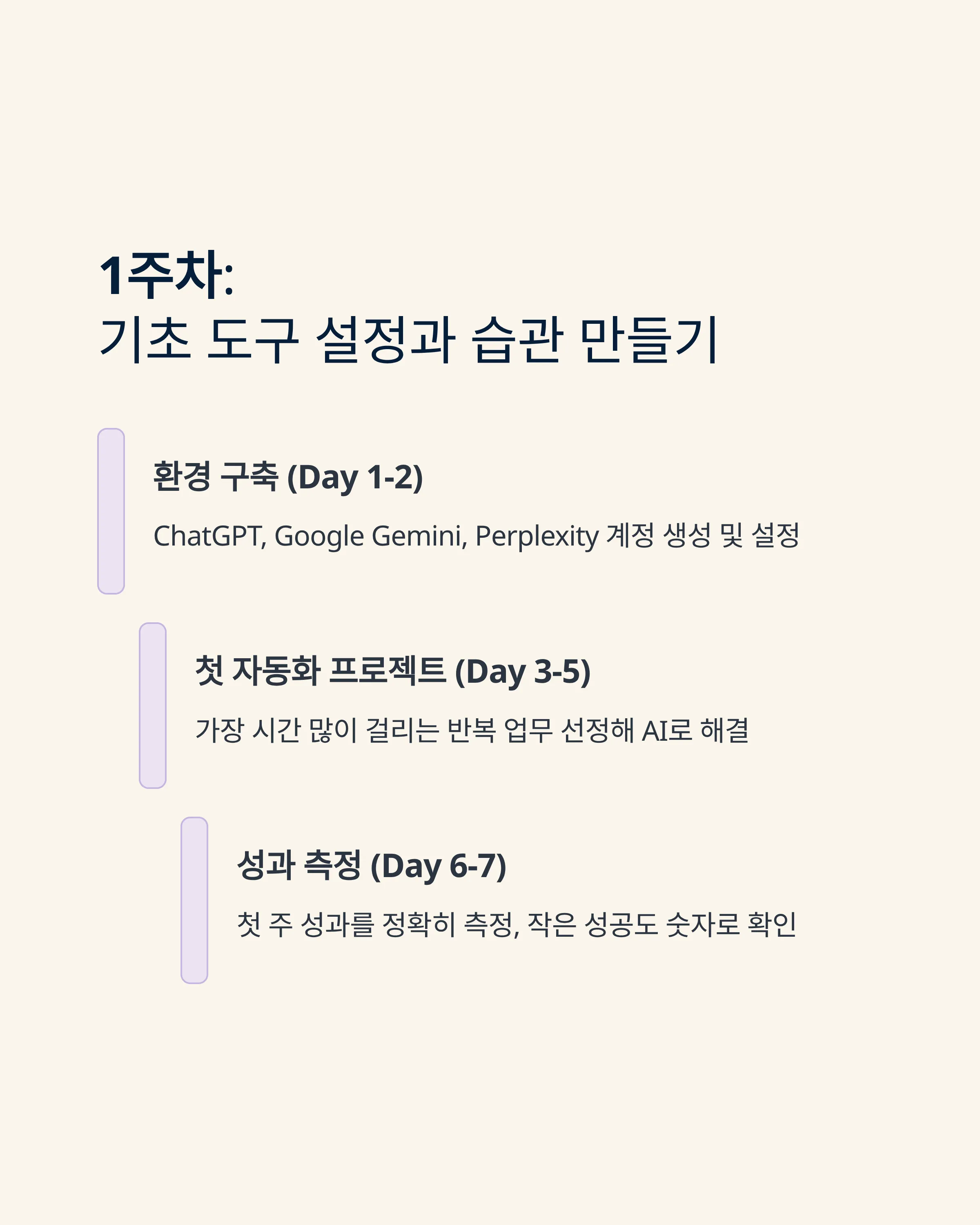 AI 자동화 로드맵