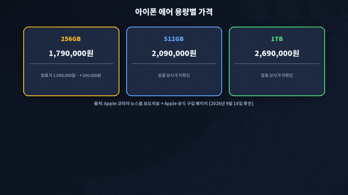 아이폰 에어 256GB 512GB 1TB 가격 비교