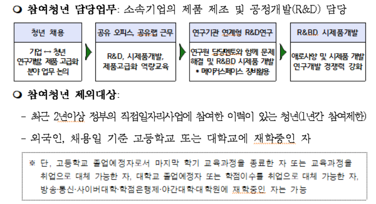 참여청년 담당업무