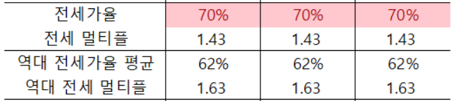 강변효성해링턴 멀티플 표