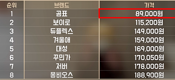 가격 순위_출처: 유튜브귀곰채널
