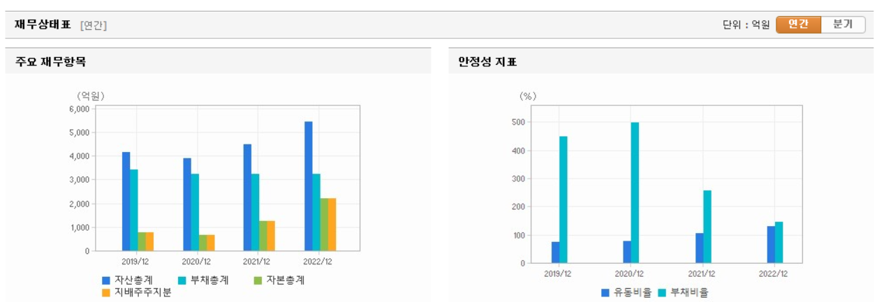 이수페타시스 재무상태