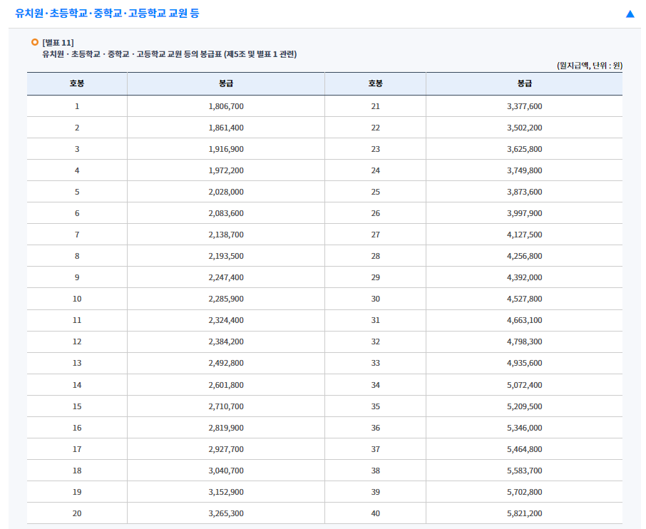 2024년 교사 봉급표