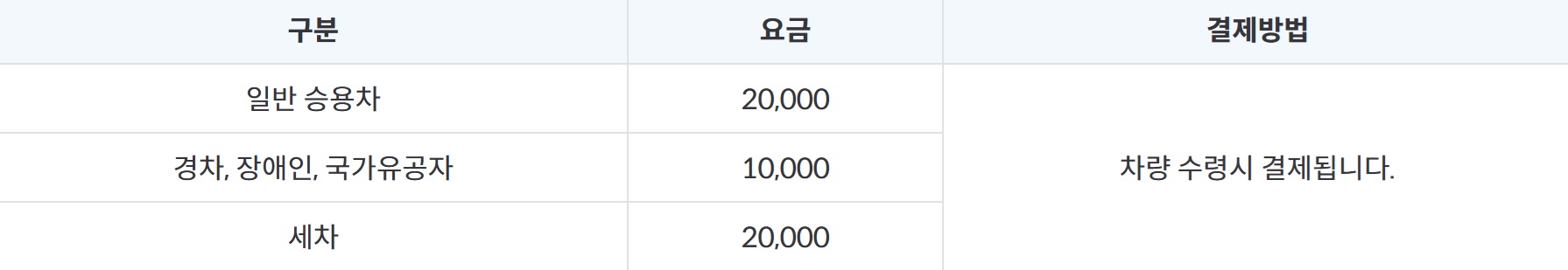 인천공항 주차대행 서비스