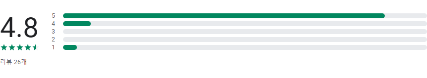 환율계산기, 환율 정보 조회하기