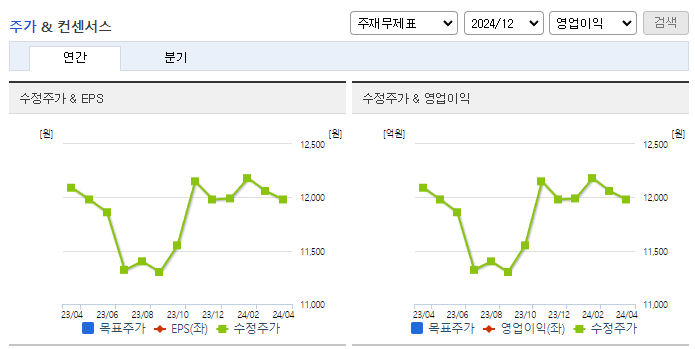 동아타이어_컨센서스