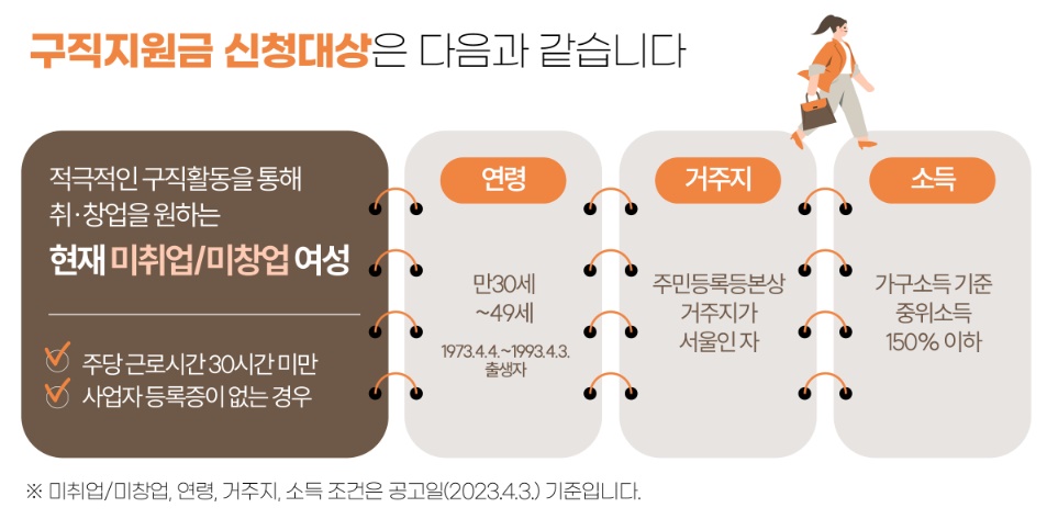 서울우먼업프로젝트 3종세트