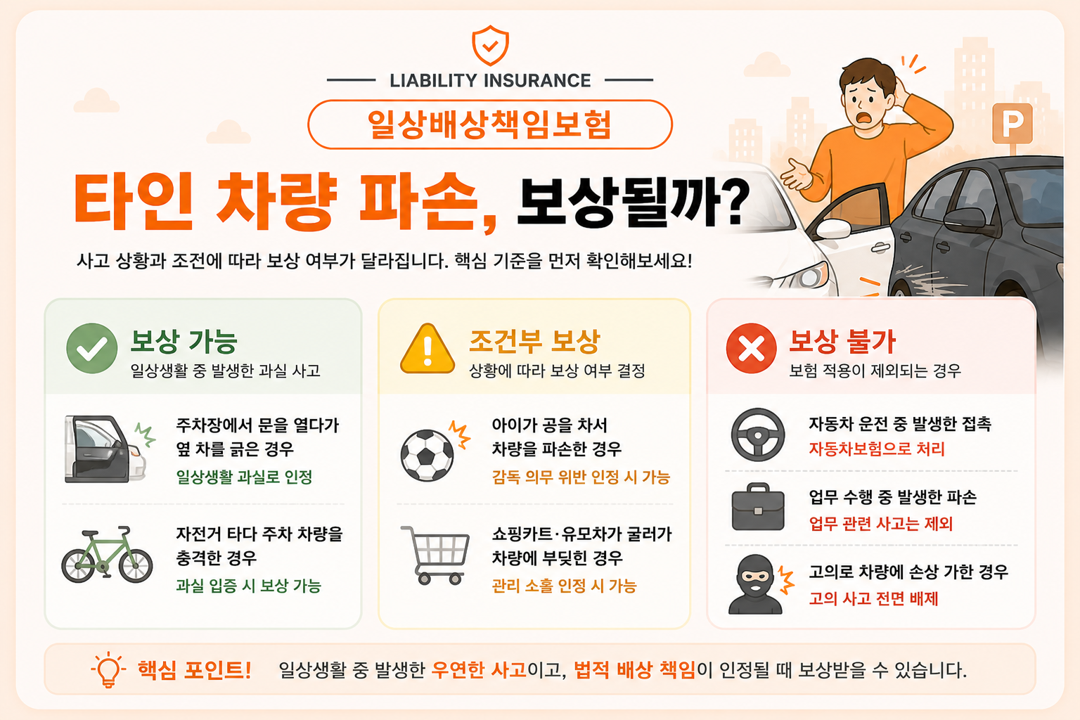 타인 차량 파손 사고에서 일상배상책임보험 보상 여부를 판단하는 핵심 기준 정리 이미지