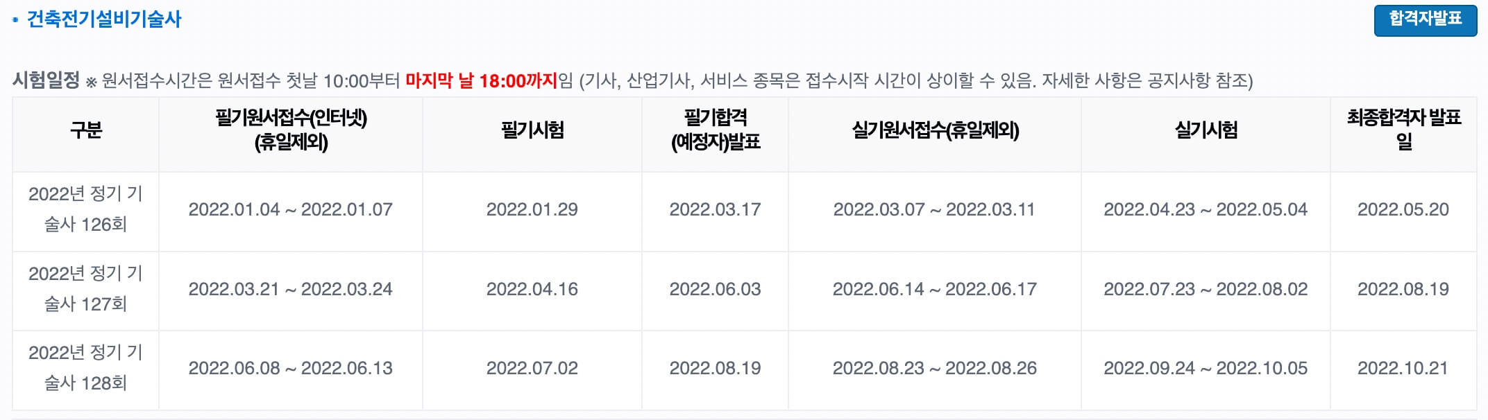 건축전기기술사-시험일정표