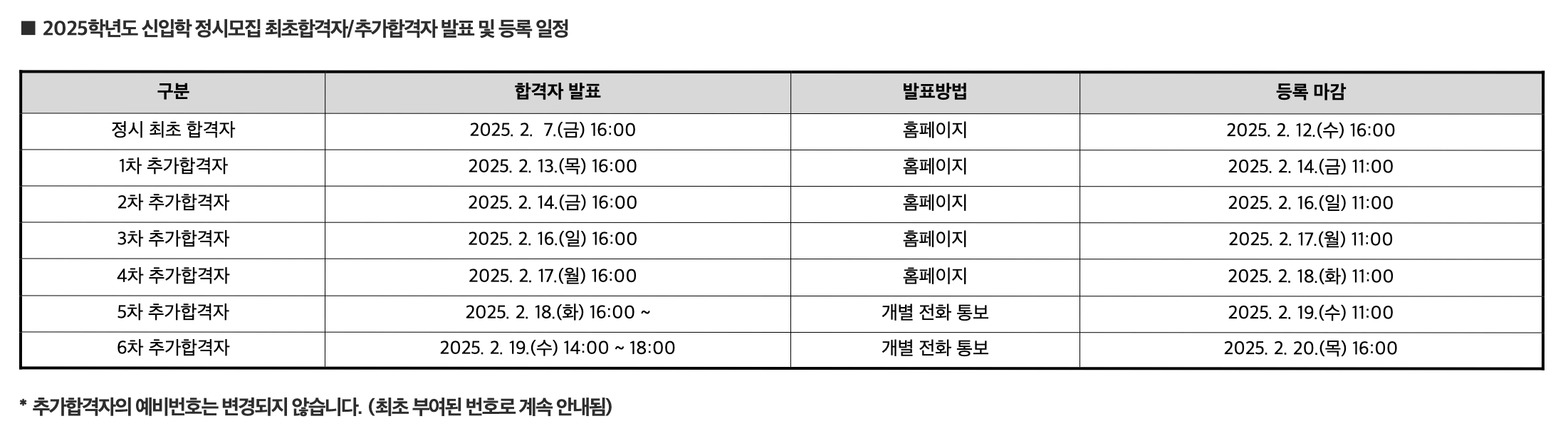 2025가톨릭대 정시 추가합격자 발표 일정