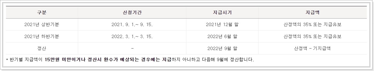 근로장려금-신청기간