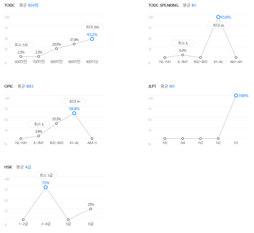 마이다스아이티-연봉-합격자 스펙-신입초봉-외국어능력