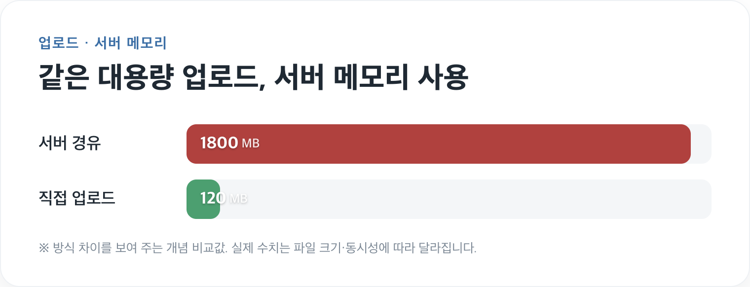 서버메모리 비교