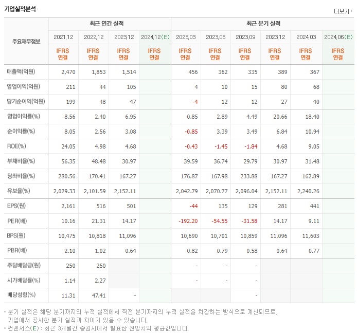 뉴트리_실적