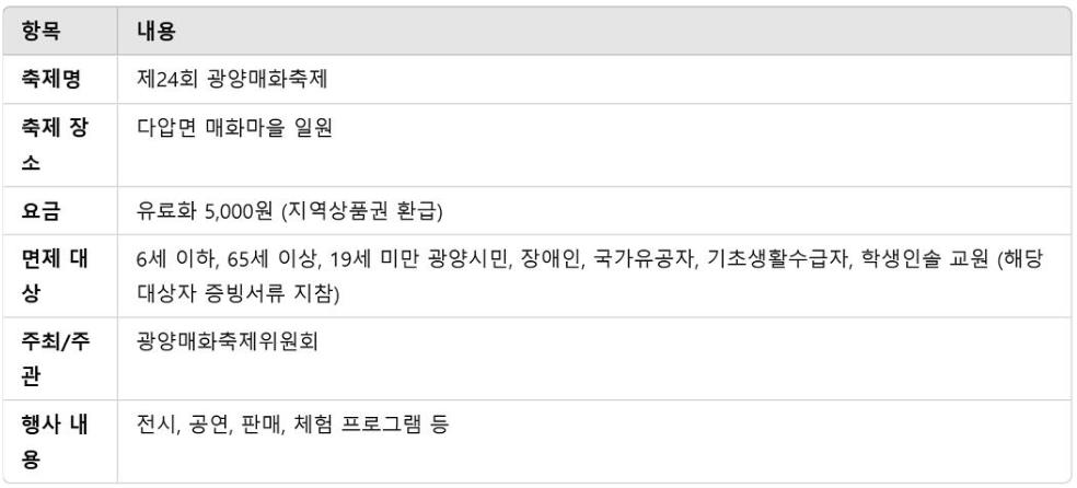 요약 정보