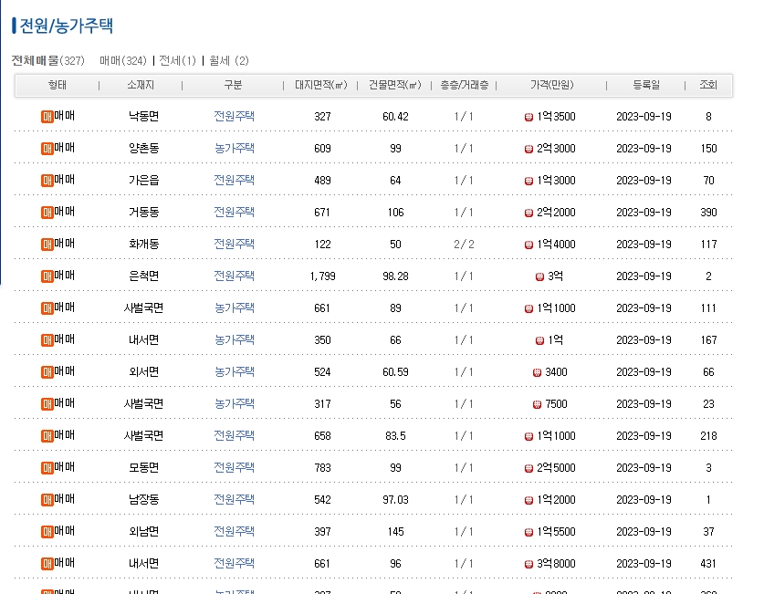 매물 상세 정보 확인