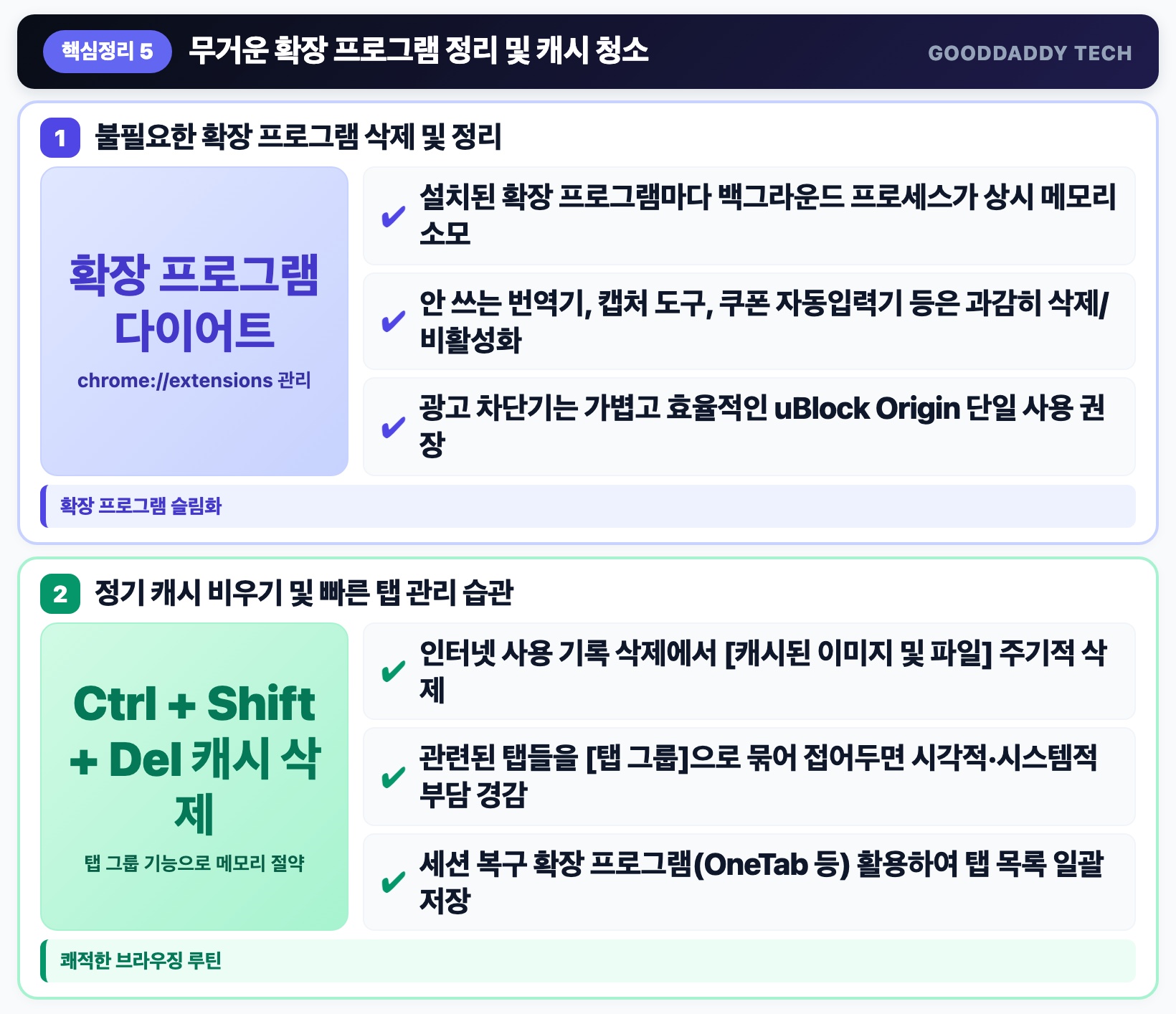 클린업 루틴 무거운 확장 프로그램 다이어트와 정기 캐시 비우기 습관 핵심 요약 인포그래픽