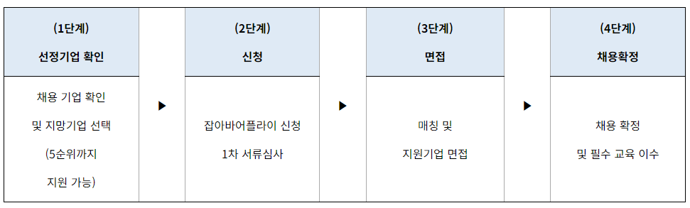 2024년 경기도 이음일자리