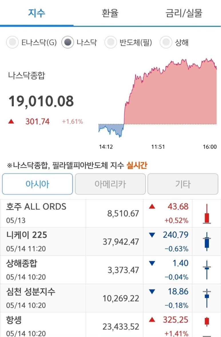 2025년 5월 13일 미국주식마감시황