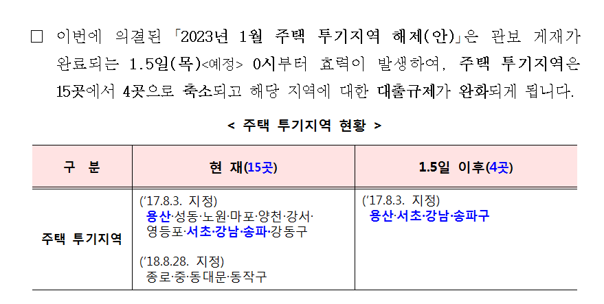 투기지역