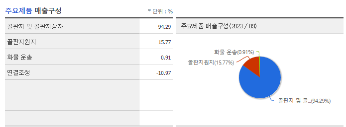태림포장_주요제품