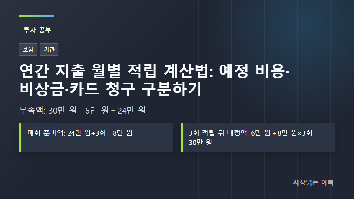 연간 지출 월별 적립 계산법: 예정 비용·비상금·카드 청구 구분하기: 투자 공부