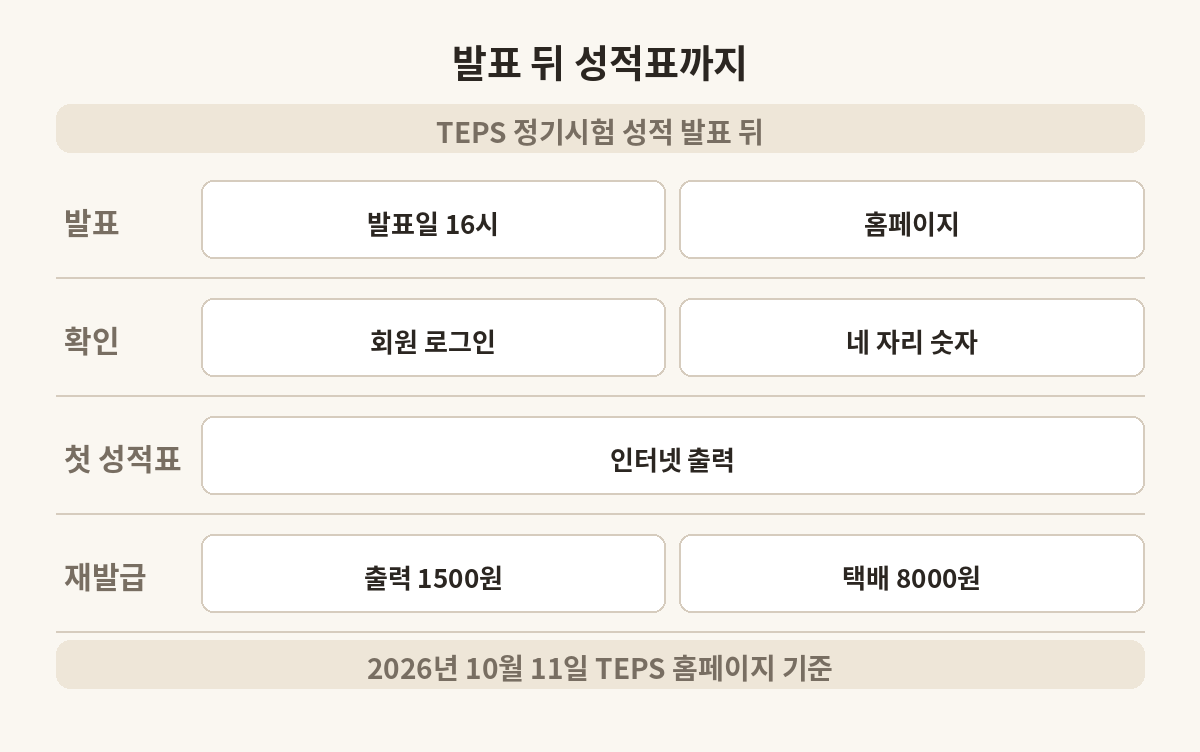 TEPS 성적 발표 뒤 점수 확인부터 성적표 재발급까지의 순서