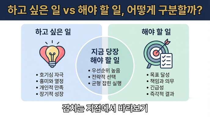 하고 싶은 것 vs 필요한 것 비교