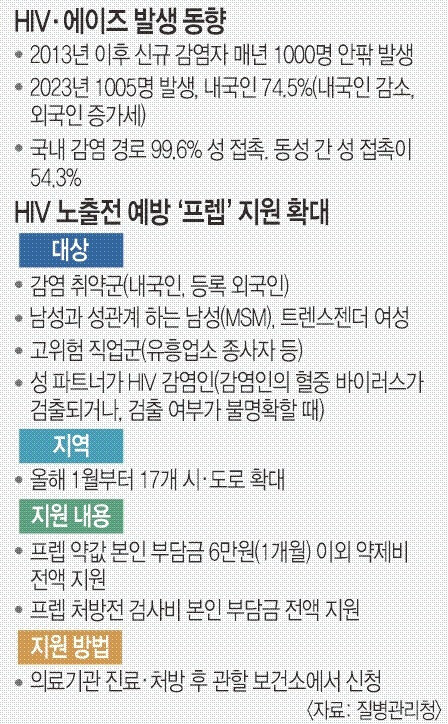 에이즈란? 초기증상과 원인&amp;#44; 정부지원