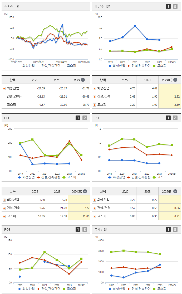화성산업_섹터분석