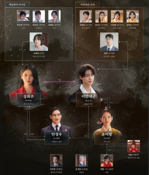 21세기 대군부인