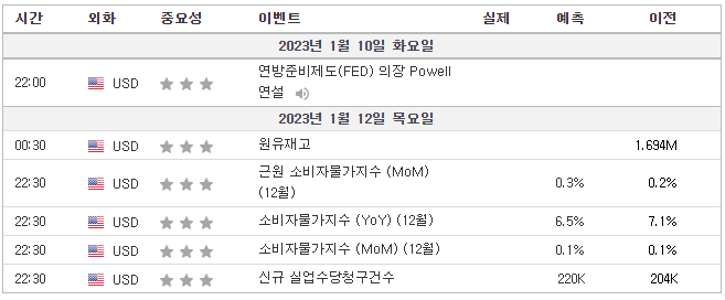 미국주식-경제일정
