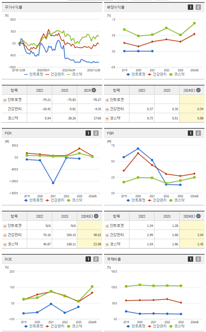안트로젠_섹터분석