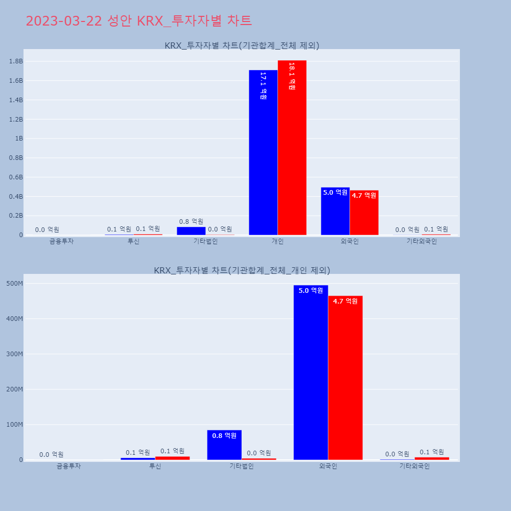 성안_KRX_투자자별_차트