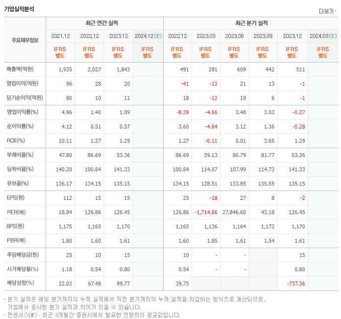 신일전자_실적
