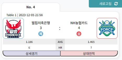 팀리그결과
