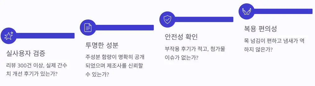 테이터 성분표