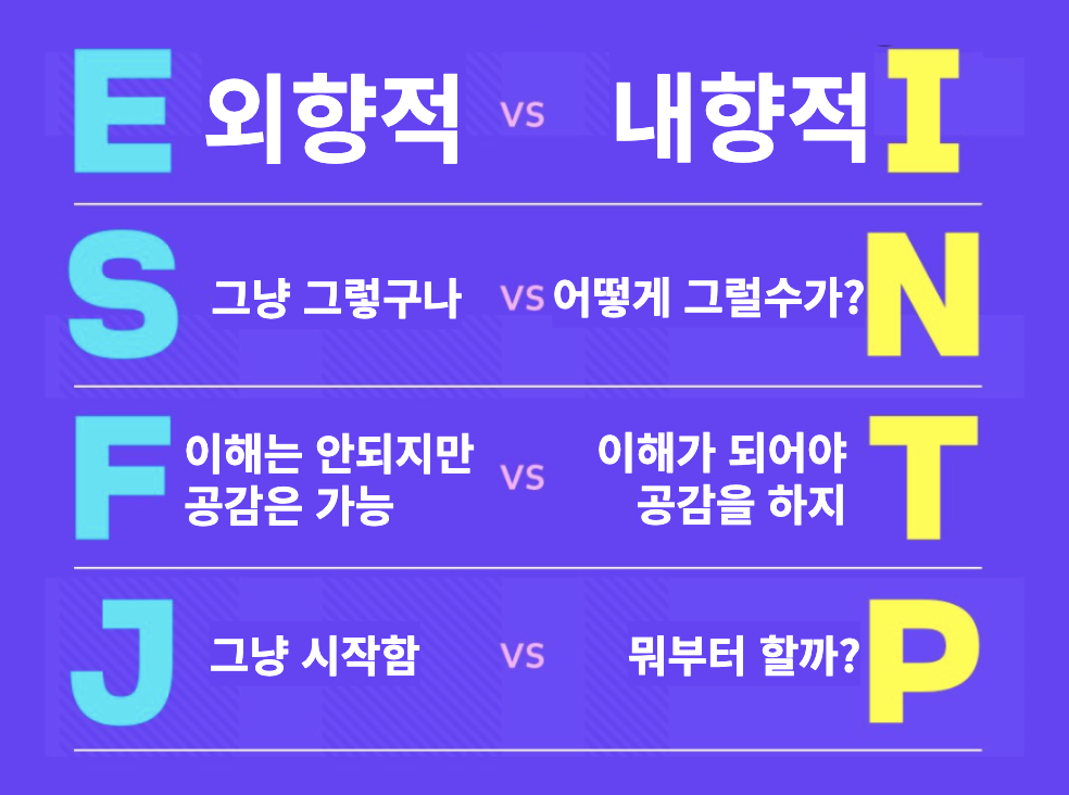 MBTI-10초-컷