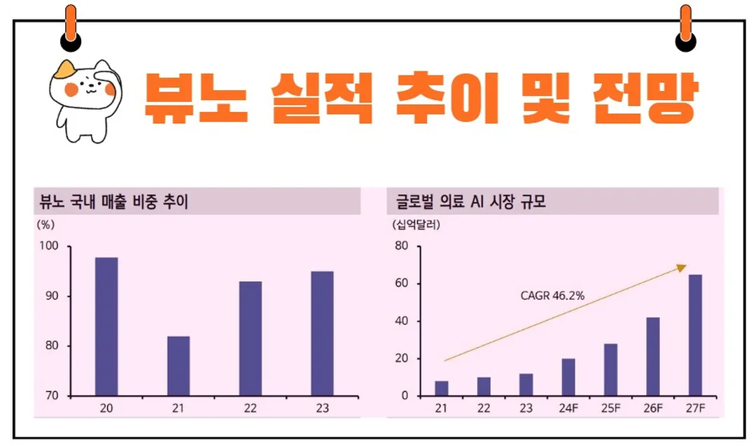 뷰노 실적 전망